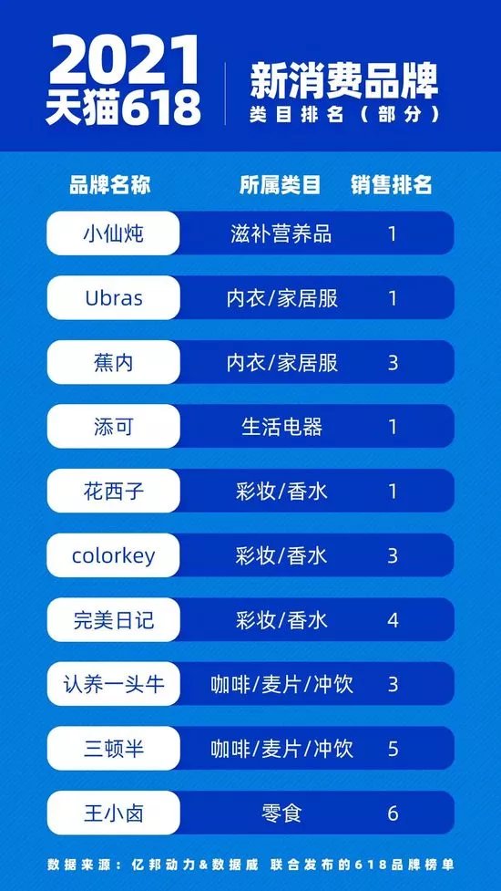 字节跳动|半年出手35次，字节、腾讯、美团围猎新消费