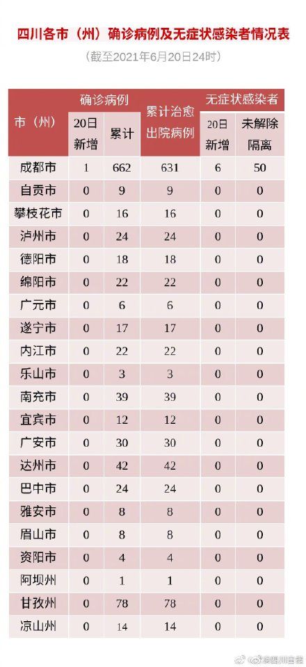 病例|均为境外输入！四川新增1例确诊病例、6例无症状感染者