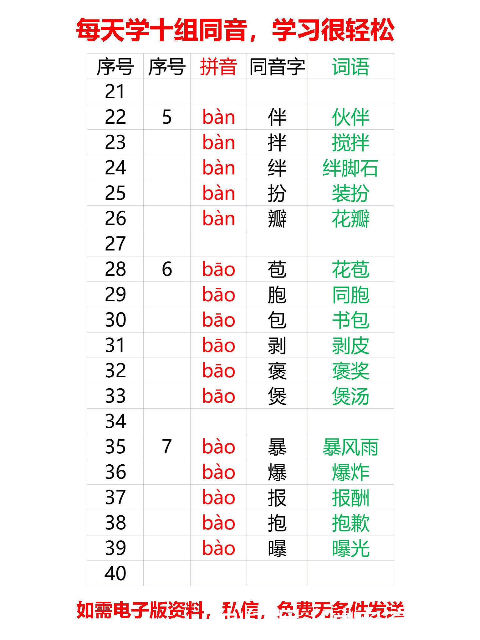 小学必背同音字大全249组同音（1-35组）每天学10组，25天全学会