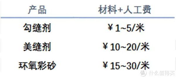 窗台石|超崩溃！装修加了十次钱，血亏8万总结出的避坑攻略，快快收藏