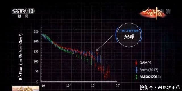 紫金山天文台 今日中国·江苏丨“悟空”号火眼金睛探索宇宙 揭开暗物质之谜