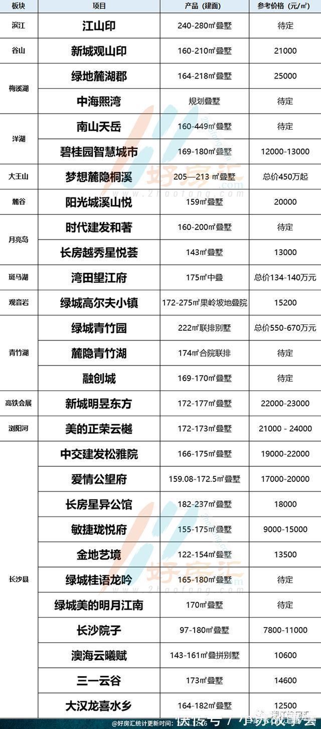 华润置地|湘江好房榜|长沙大平层洋房别墅盘点!谁能荣膺年度封面大宅