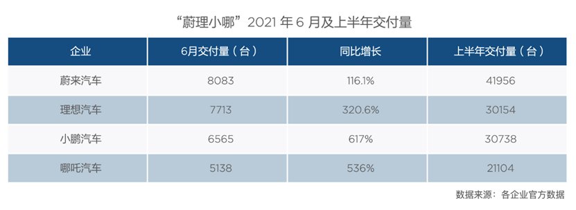 360投资哪吒|360公司声明称“和哪吒合作如约推进”，将终结豪车霸权