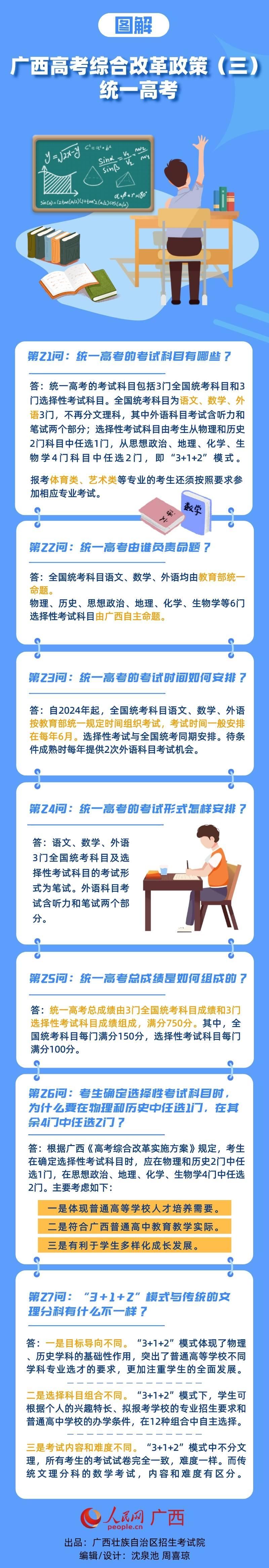 高考|读图：广西高考综合改革政策50问