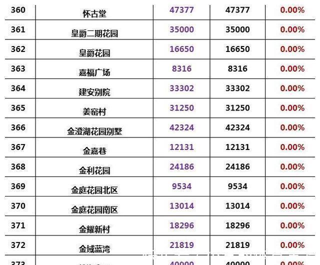 二手房|又跌了!苏州二手房2700个小区最新房价曝光!1100多个下