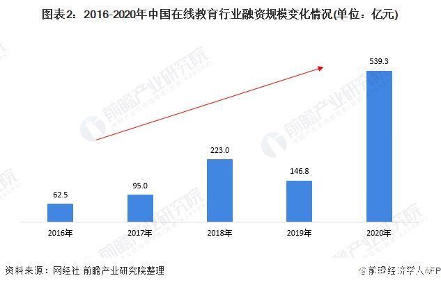 前瞻在线教育产业全球周报第79期:在线教育品牌花式上“春晚” 五部委联合印发《意见》