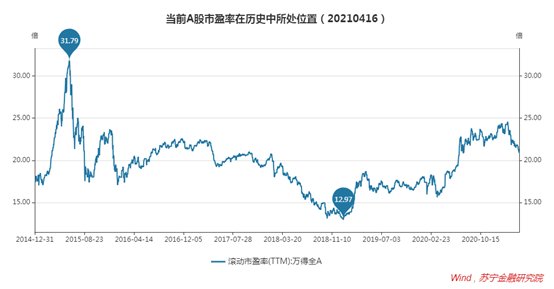 A股的钟摆荡到了何处？现在是抄底良机吗？