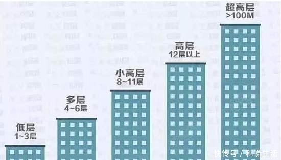 买房|一栋楼无论有多少层,有钱人买房都只入手这几层,买到准不会吃亏