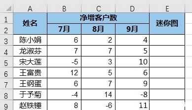 才能|Excel 数据源区域不连续，如何才能成功创建出迷你图？