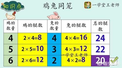 大家觉得小学生应该学奥数吗？你给孩子报奥数培训班的原因是什么？