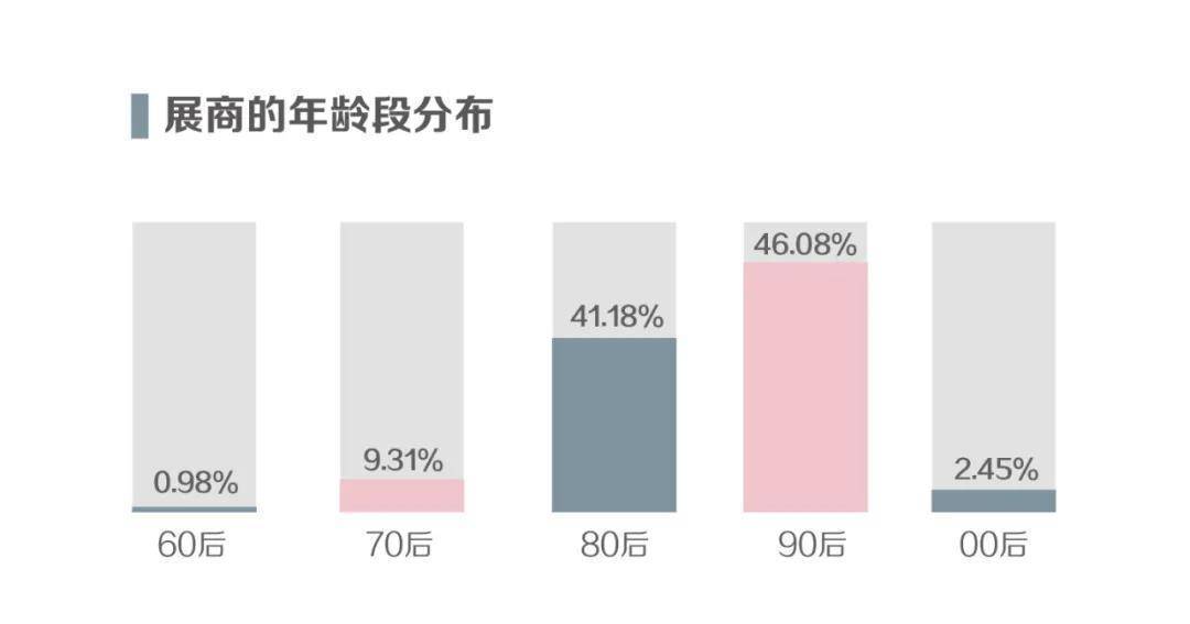 展商|2022年广州美博会时间-2022年广州美博会地点