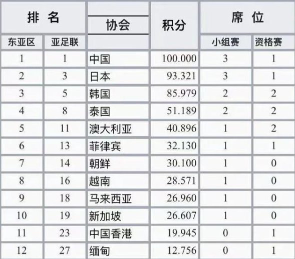 小组赛|正好侃球丨亚冠今年是不是“鸡肋” 这次又要取决于中国足协的态度了