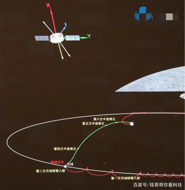 嫦娥五号轨道器和 我国探月任务“嫦娥五号”轨返组合体顺利完成第二次月地转移入射