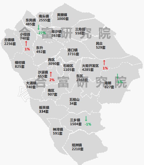開盤/加推！集中推節(jié)點活動！上周中山成交升溫!環(huán)漲81%|市場成交| 渤海銀行