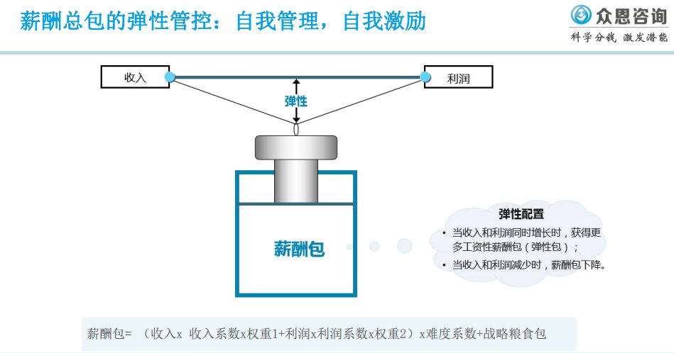 误区|华为分钱法：关于分钱，你可能不知道的10个误区