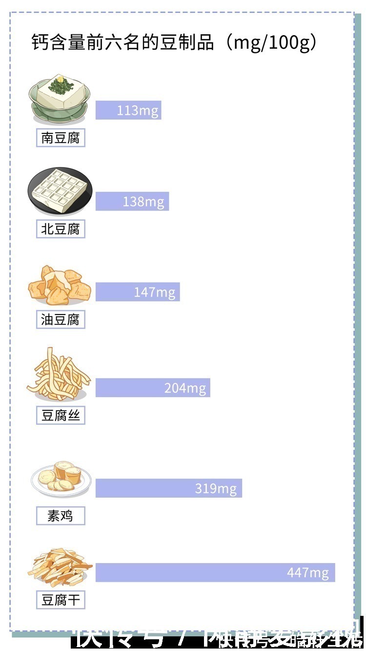 含量|腐乳、臭豆腐、豆豉真的健康吗?很多人想错了!现在知道还不迟