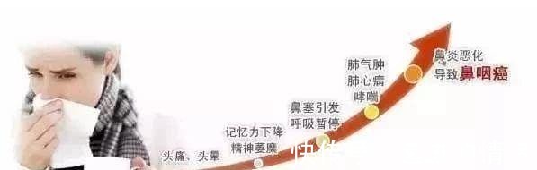 鼻涕|鼻炎发作很难受一把小葱, 不出半月, 鼻涕消了, 鼻炎也见好!