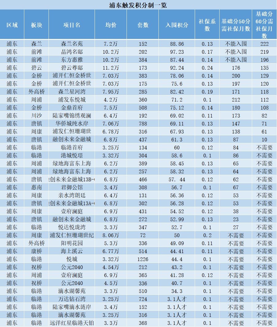 积分|144盘触发积分 未来还有哪些全新盘可以选