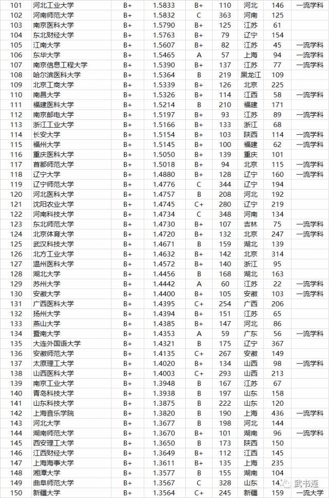 2021中国高校本科教学质量排行榜