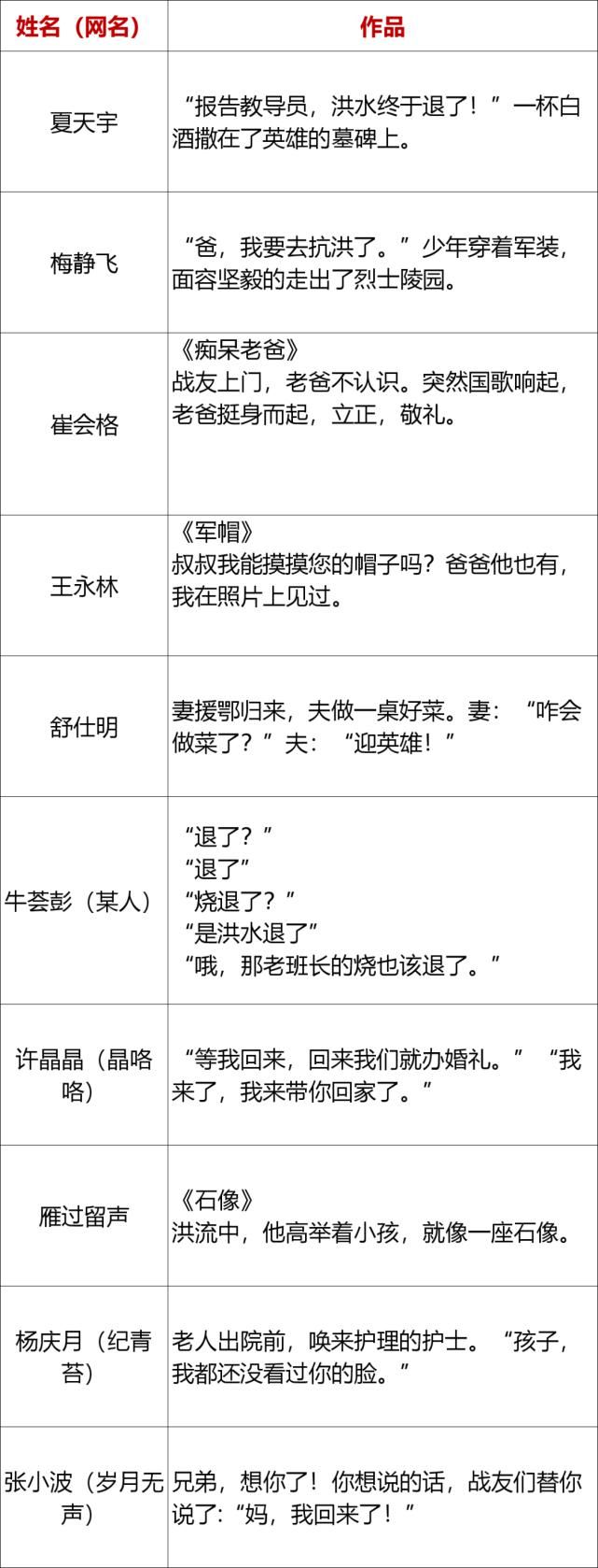 “我的祖国，我的家”一句话微小说大赛获奖名单公布啦！