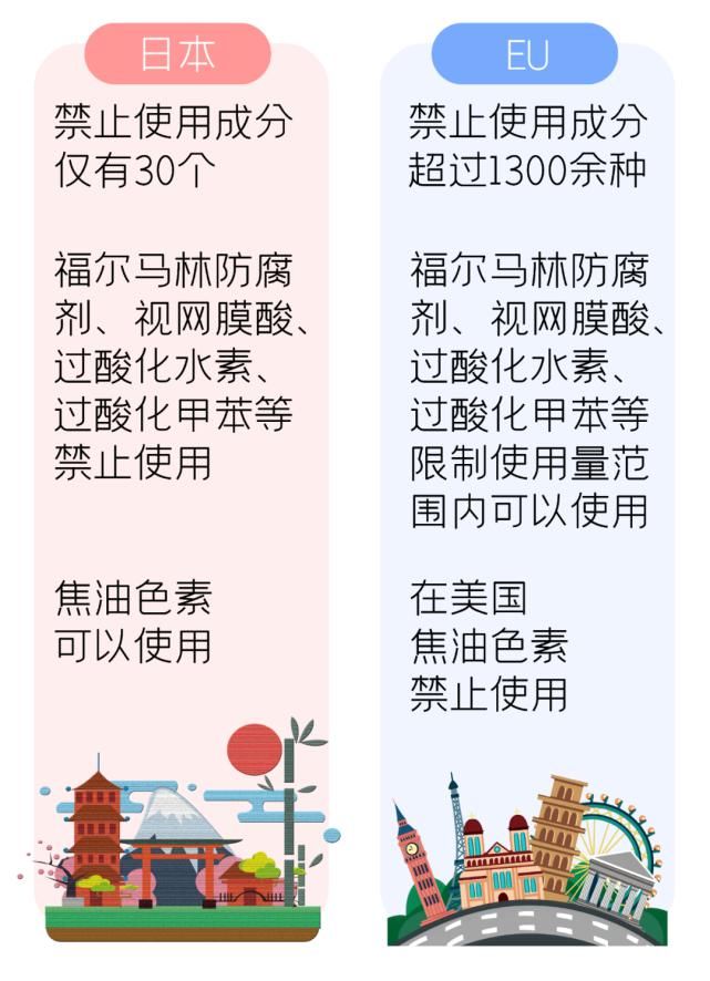 简析日本化妆品生产成分规定