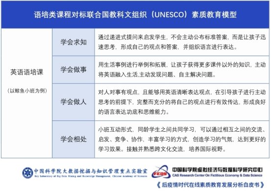 教育|中科院发布在线素质教育白皮书：培养面向未来的四大支柱能力