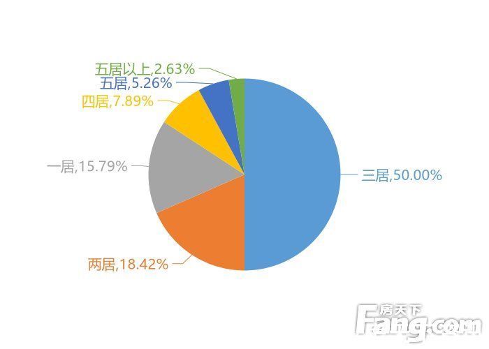 用户|12月汕头新房用户关注度大数据报告