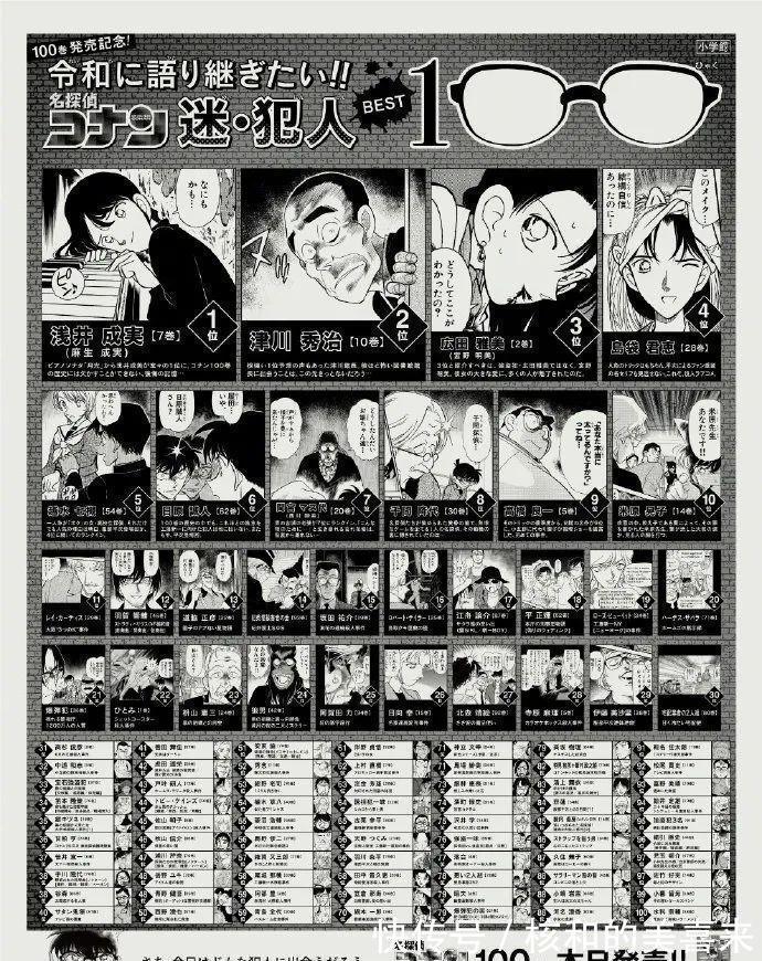 山庄绷带怪人杀人事件|官方公布《柯南》印象最深的犯人排行,大多是来自前期的剧情