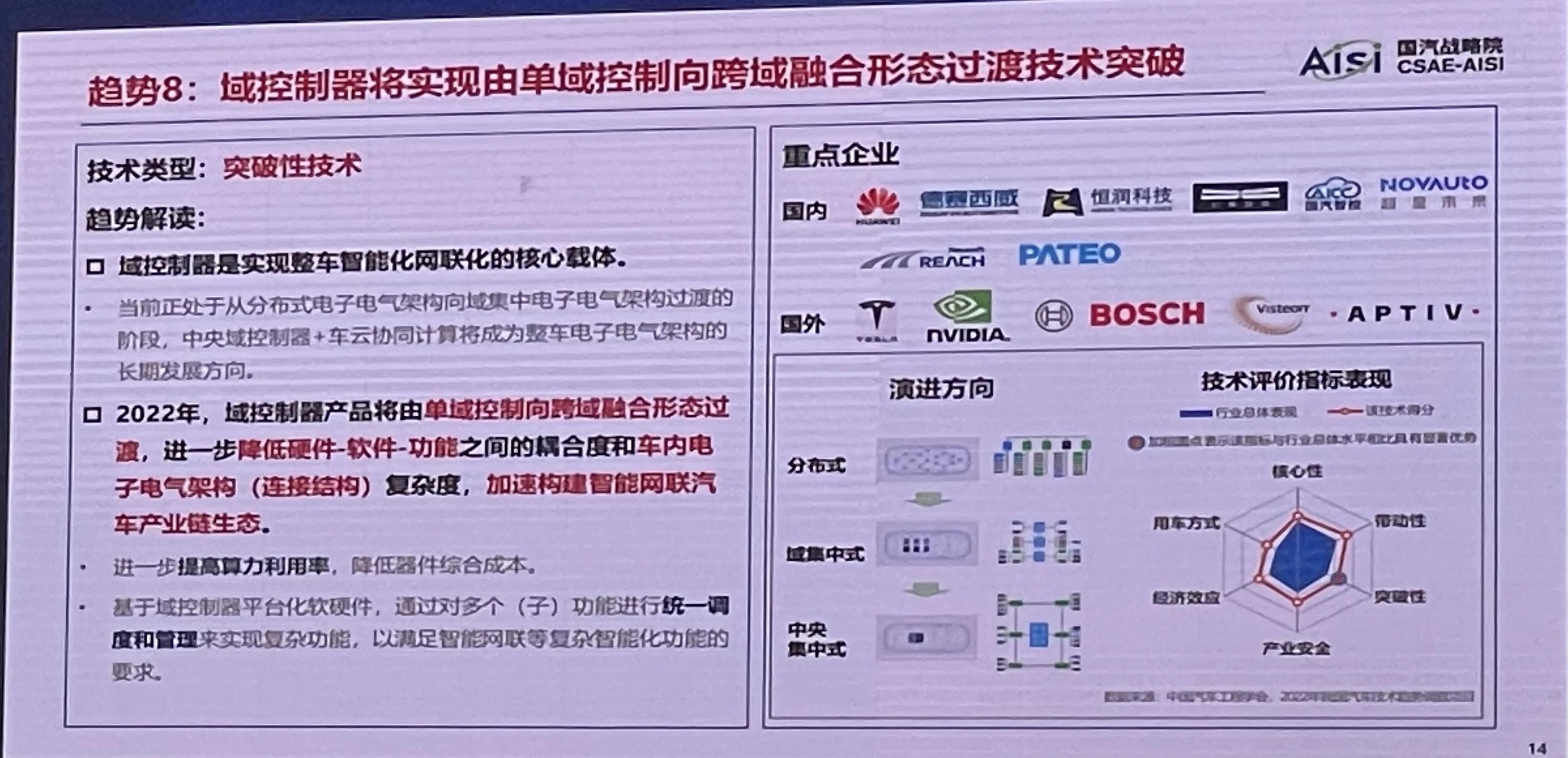 混动系统|中国汽车工程学会发布十大趋势：自主品牌将广泛采用纯电专用平台