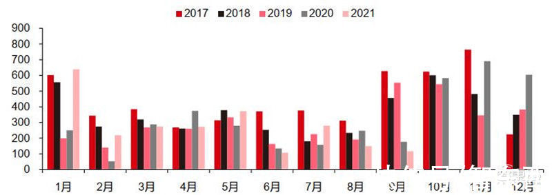 智东西内参|智能手机销量暴跌！iPhone 13依然坚挺，9月全球市场解密 | 疫情