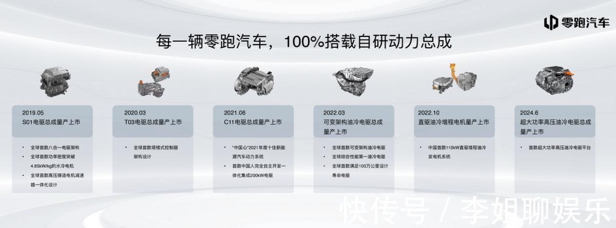 零跑汽车正式发布智能动力技术智能汽车完全体来了