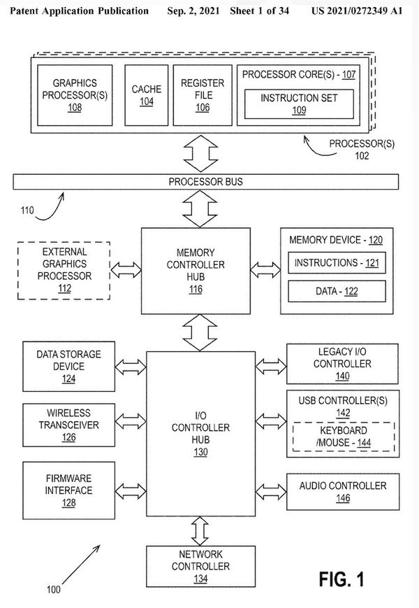 专利|英特尔新GPU专利曝光：显卡将使用MCM封装技术