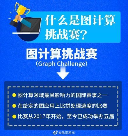 马里兰大学|中国首次！2021年图计算挑战赛华中科技大学夺冠