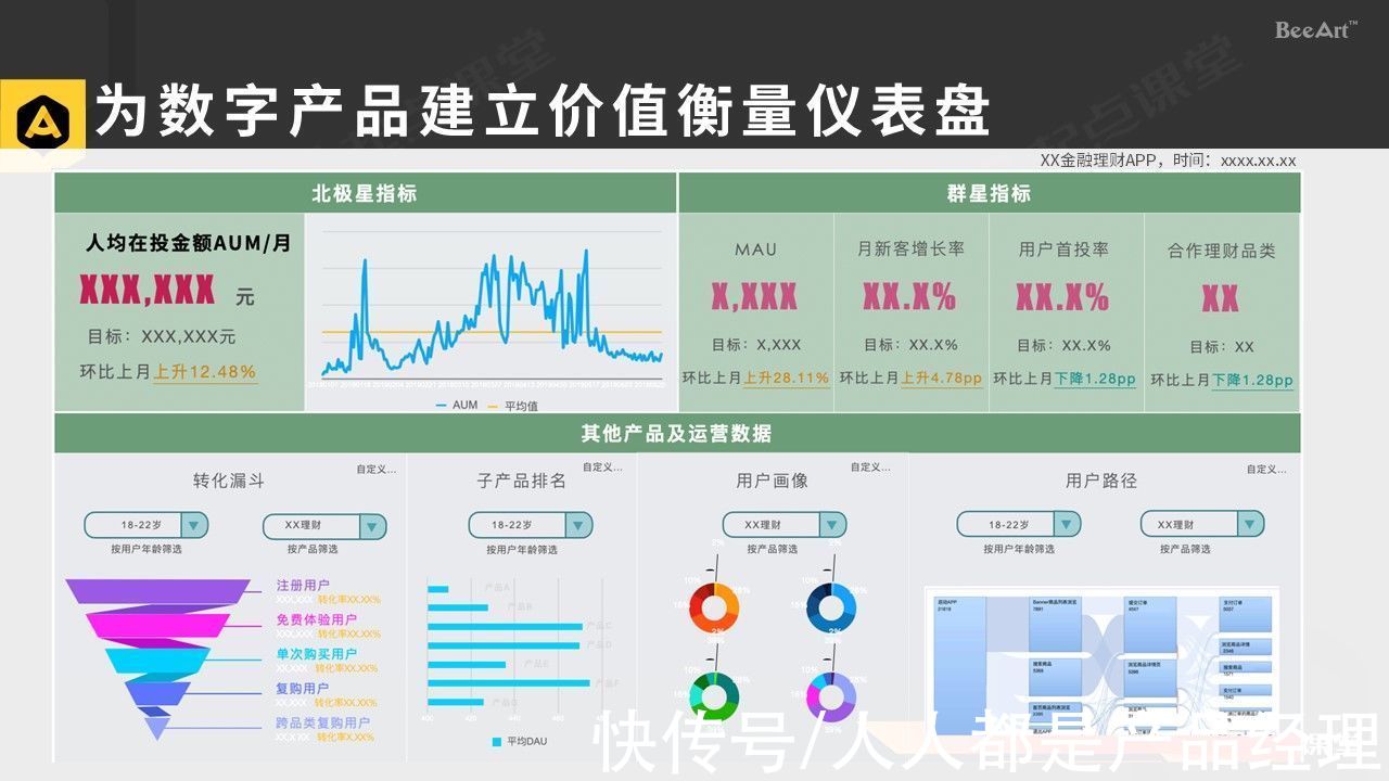 数字产品|建立数字产品的价值衡量闭环