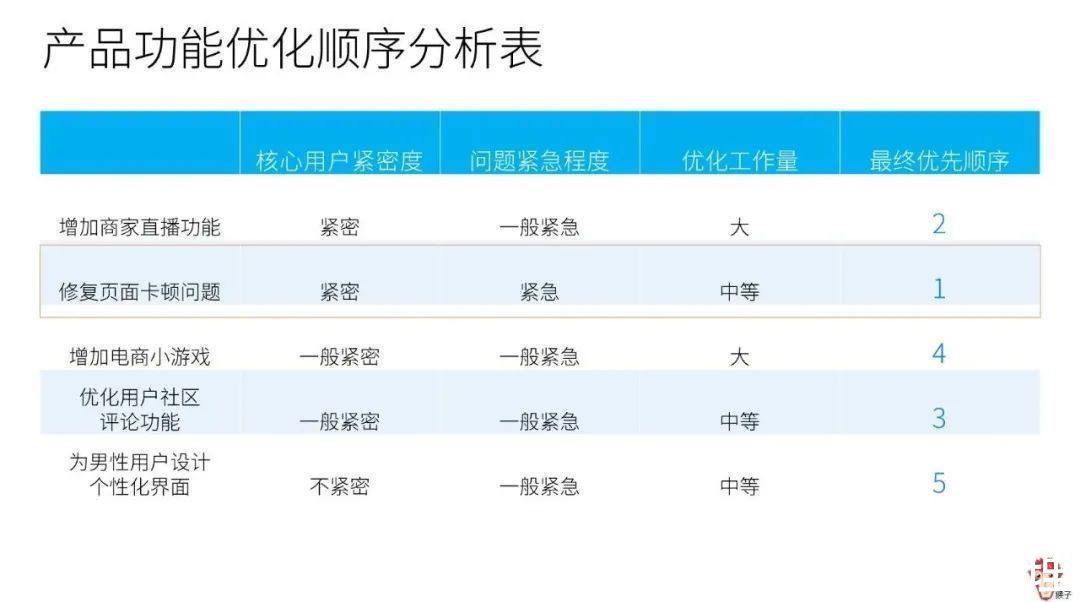 产品|4个问题带你了解用户画像