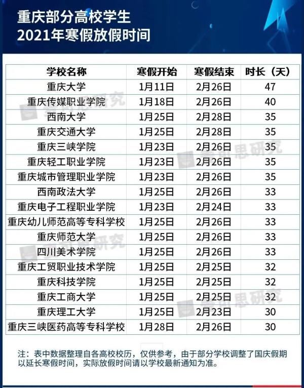 公布|湖南9所高校寒假时间公布！最长有44天，快看看有你们学校吗？