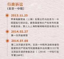 北京高院|索赔100亿！停售苹果iPhone？上海一公司出手