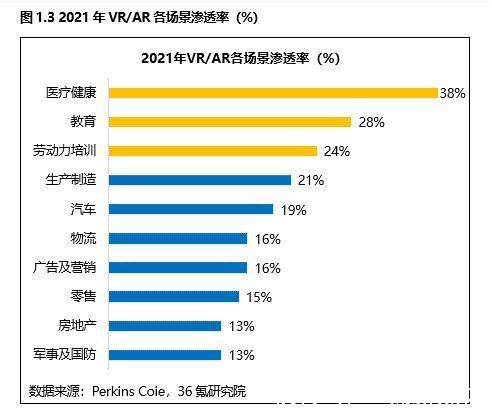 2021年全球VR/36氪研究院 | 宇宙