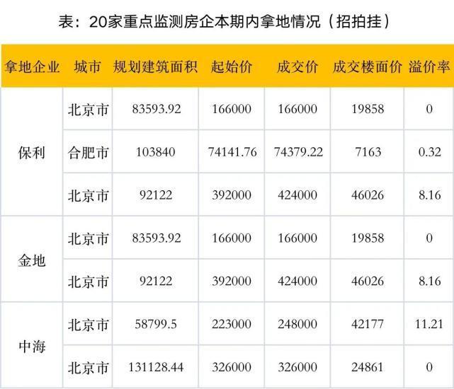 贷款|金融内参 ——重点房地产企业经营动态监测（2022年第005期）