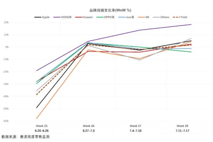 销量|手机市场销量进入冷静期 厂商出货量比拼迎新变化