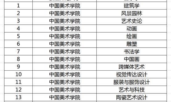 浙江教育厅公布国家一流专业，26所高校187个专业入选，浙大36个