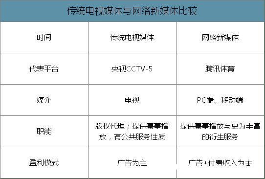 nb体育赛事版权“烽烟”再起
