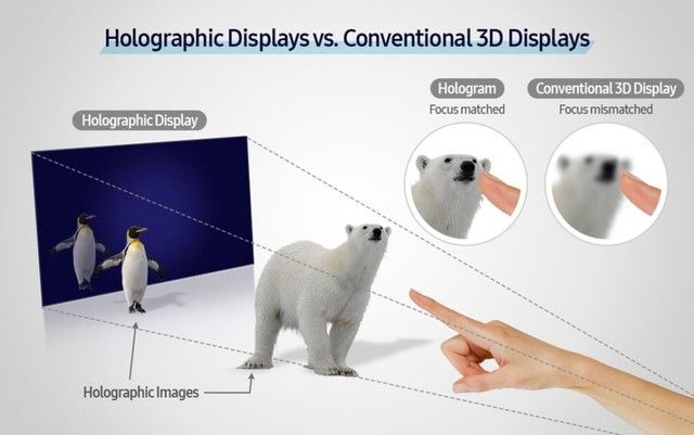 原型|三星打造真正全息屏幕原型，在2D屏幕上呈现3D图像