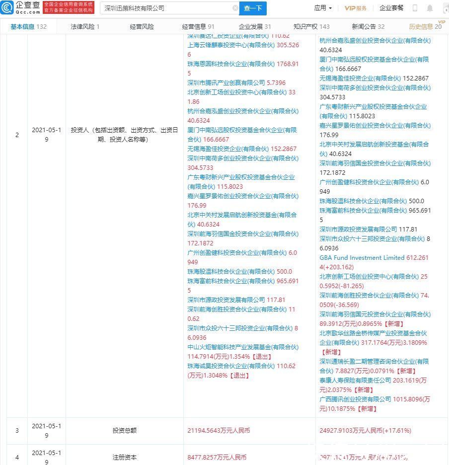 有限公司|腾讯投资交易管理系统和交易机器人开发与运营商“迅策科技”