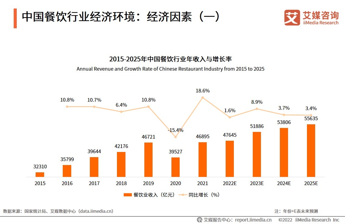 餐饮品牌视觉市场分析：2026年的变化与机会(图1)