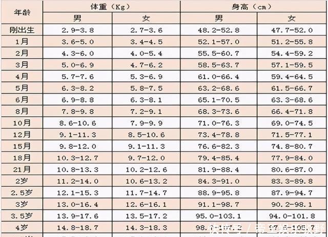 胎儿出生时的体重，暗示了智商的高低，别不信，有研究已证明