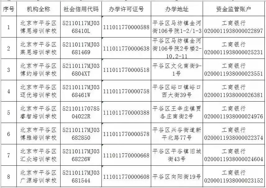 学科类|收藏！北京12区首批学科类校外培训机构白名单公布