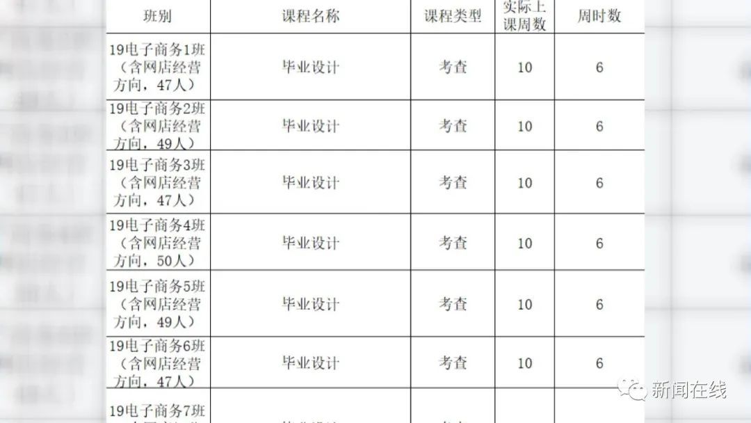 高校|一高校要求学生卖20箱芒果，销量不好可能毕不了业