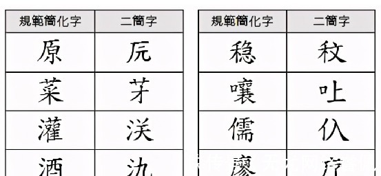 二简|70年代的“二简字”，到底是啥？很多的姓氏也因此改变