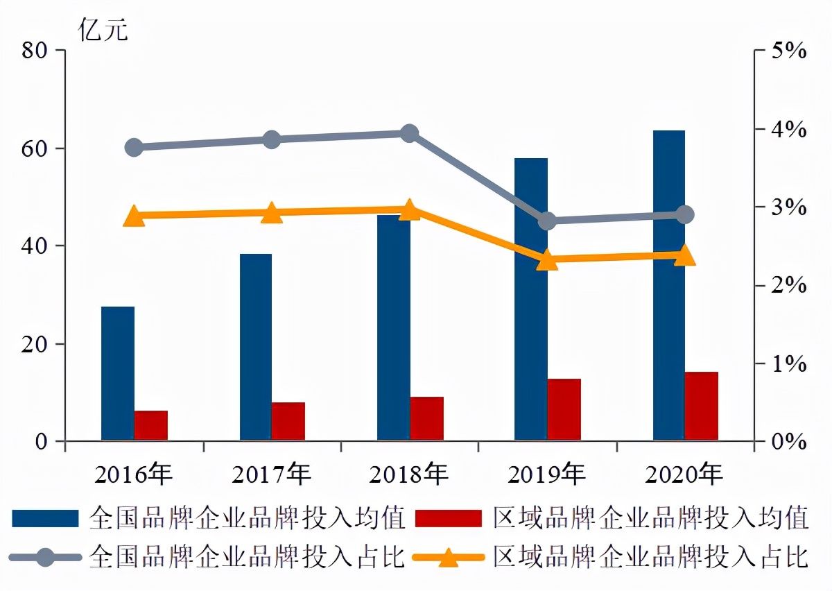 品牌|2021中国房地产品牌价值研究报告